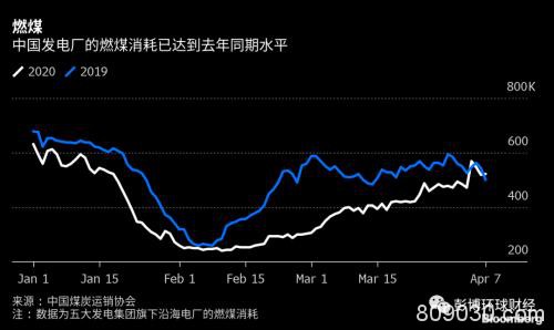 大宗商品状况显示中国经济已经踏上复苏之路