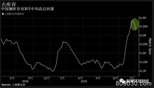 大宗商品状况显示中国经济已经踏上复苏之路