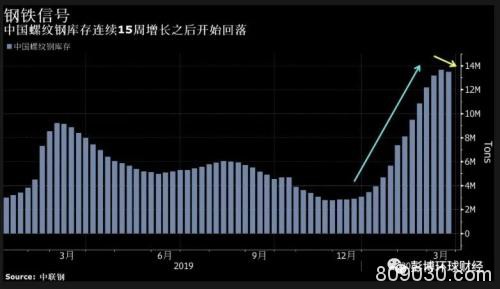 大宗商品状况显示中国经济已经踏上复苏之路