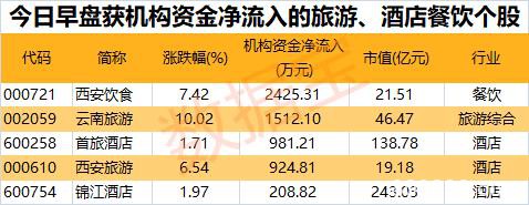 机构大举杀入两大板块 12股获QFII连续2季度加仓