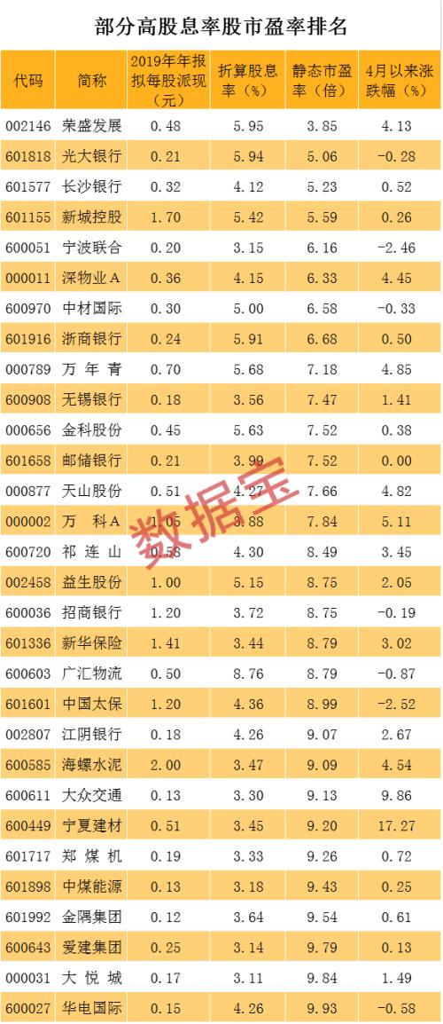 10派50元！今年最土豪分红来了，更牛的分红可能在这里（名单）