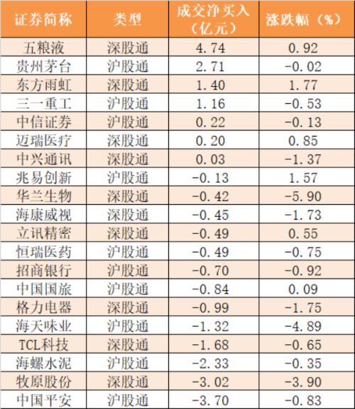 【8日资金路线图】主力资金净流出322亿元 龙虎榜机构抢筹8股