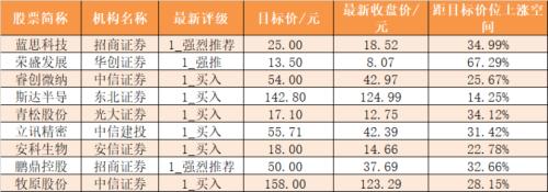 【8日资金路线图】主力资金净流出322亿元 龙虎榜机构抢筹8股