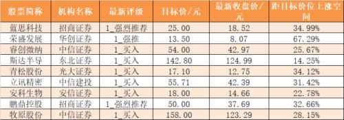 【8日资金路线图】主力资金净流出322亿元 龙虎榜机构抢筹8股