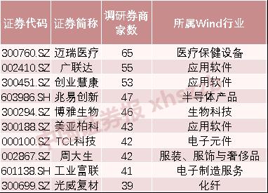 券商“扎堆”调研这些上市公司！提问聚焦新基建、疫情影响