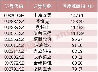 券商“扎堆”调研这些上市公司！提问聚焦新基建、疫情影响