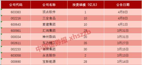 做多力量集聚！上市公司投资“老手”加码，本周120只基金“吸金”