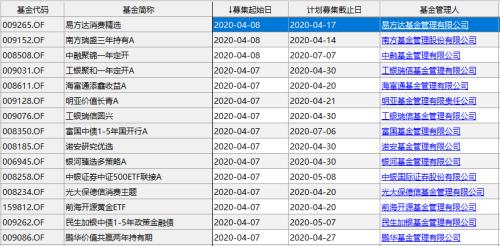 做多力量集聚！上市公司投资“老手”加码，本周120只基金“吸金”