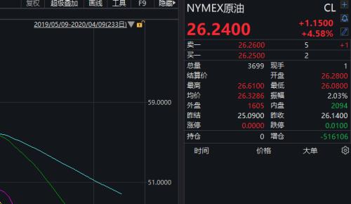 重磅！桑德斯退选，拜登大战特朗普稳了？美股飙升近800点！全球确诊超150万，金融市场完成触底？