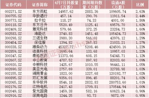 10天扫货逾200亿元！北向资金加仓新动向，奶茶火锅加啤酒