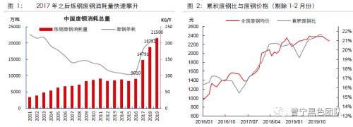 废钢铁水下跌的底部在哪里？