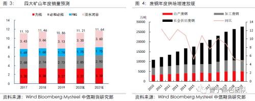 废钢铁水下跌的底部在哪里？