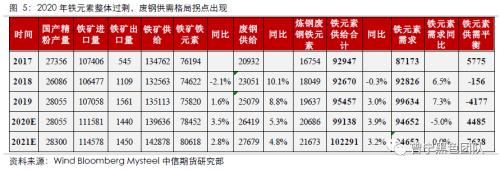 废钢铁水下跌的底部在哪里？