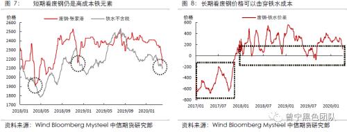 废钢铁水下跌的底部在哪里？