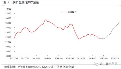 废钢铁水下跌的底部在哪里？