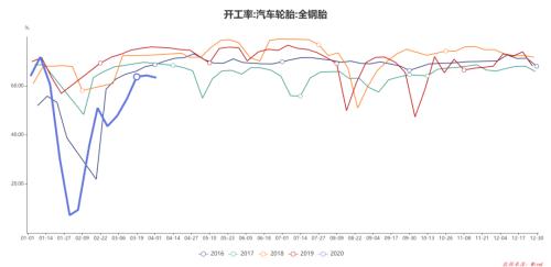 橡胶，短暂反弹还是趋势反转？