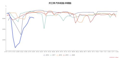 橡胶，短暂反弹还是趋势反转？