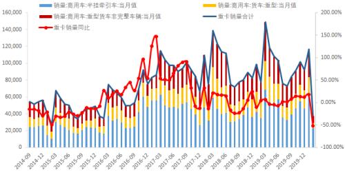 橡胶，短暂反弹还是趋势反转？