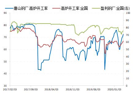 原料托底，铁矿石能否逆袭？