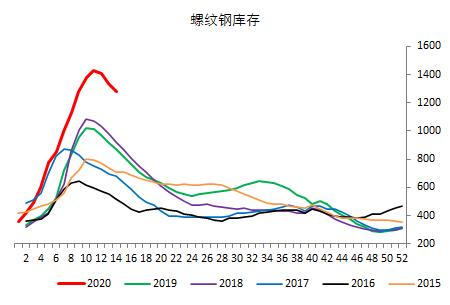 原料托底，铁矿石能否逆袭？