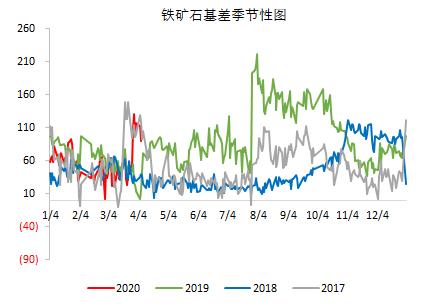 原料托底，铁矿石能否逆袭？