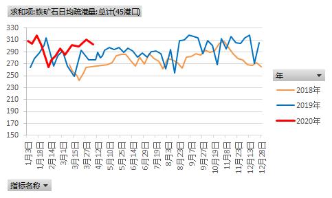 原料托底，铁矿石能否逆袭？