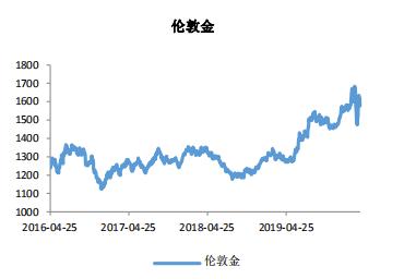 独家解读：关注金银比套利及黄金极佳投资机会