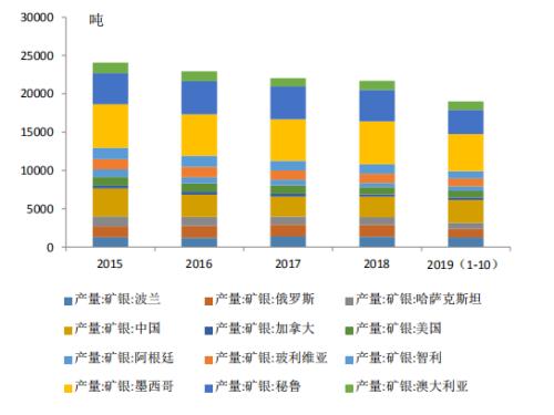 独家解读：关注金银比套利及黄金极佳投资机会