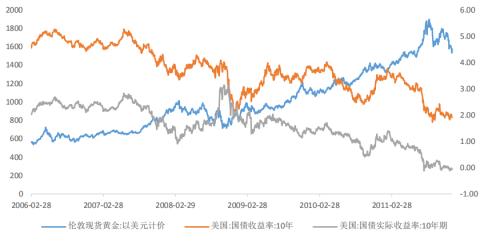 独家解读：关注金银比套利及黄金极佳投资机会