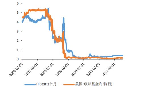 独家解读：关注金银比套利及黄金极佳投资机会