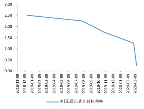 独家解读：关注金银比套利及黄金极佳投资机会