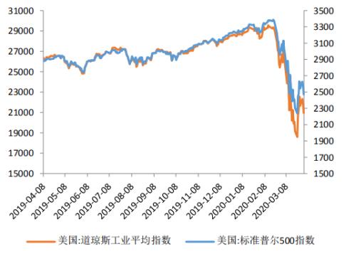 独家解读：关注金银比套利及黄金极佳投资机会