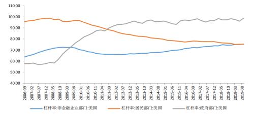 独家解读：关注金银比套利及黄金极佳投资机会