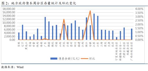 国债期货 | 短期国内经济难现强劲反弹，基本面和政策面对债市偏利好