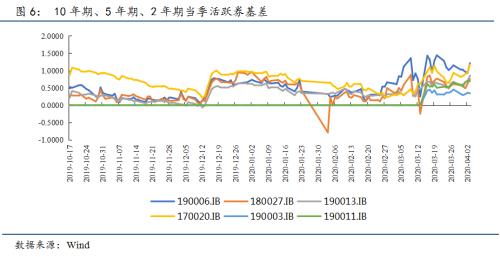 国债期货 | 短期国内经济难现强劲反弹，基本面和政策面对债市偏利好