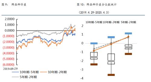 国债期货 | 短期国内经济难现强劲反弹，基本面和政策面对债市偏利好