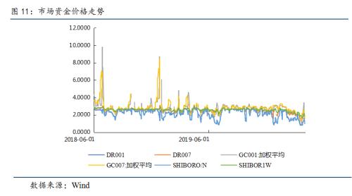 国债期货 | 短期国内经济难现强劲反弹，基本面和政策面对债市偏利好