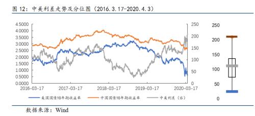 国债期货 | 短期国内经济难现强劲反弹，基本面和政策面对债市偏利好