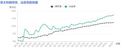 【中粮视点】后疫情时代的危与机：全球疫情拐点的探讨