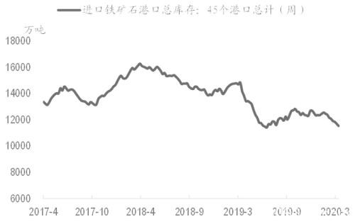 铁矿石阶段涨势可待