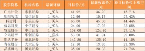 【9日资金路线图】主力资金净流出59亿元 龙虎榜机构抢筹8股