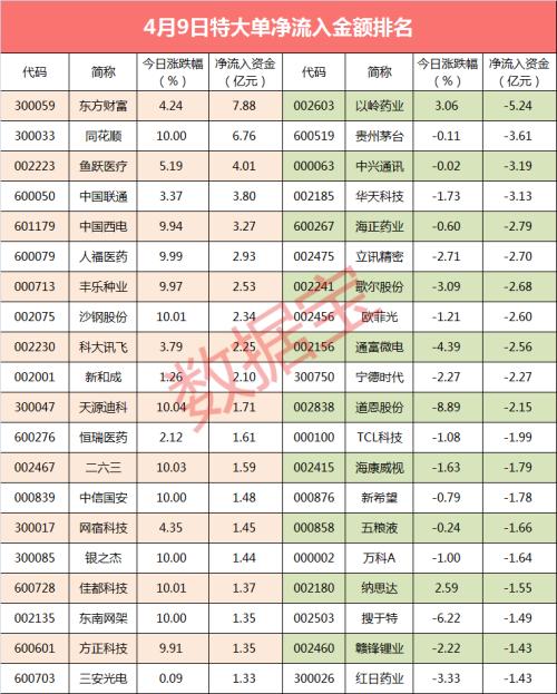 【超级大单】大资金杀入互联网金融龙头，重点抢筹2股