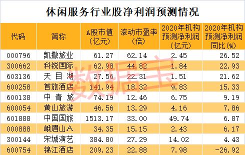 突发重磅！墨西哥四两拨千斤，“欧佩克+”减产协议破裂，国际油价闪崩！欧盟达成一揽子经济刺激方案，A股