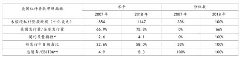 国君配置：新加坡投资公司GIC为什么能提前预知风险？