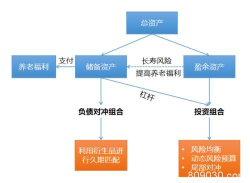 国君配置：新加坡投资公司GIC为什么能提前预知风险？