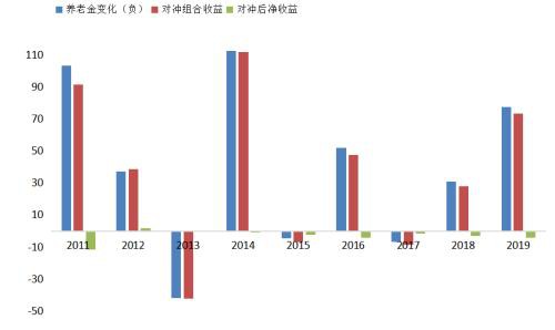 国君配置：新加坡投资公司GIC为什么能提前预知风险？