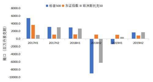 国君配置：新加坡投资公司GIC为什么能提前预知风险？