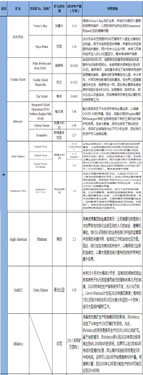 镍供给端扰动加码 外需冲击增加中线考验未消