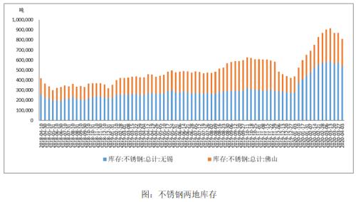 镍供给端扰动加码 外需冲击增加中线考验未消