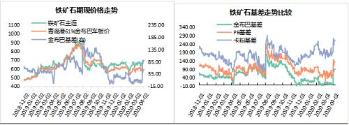 【陆家嘴大宗商品论坛◎李海蓉专栏】铁矿石短期受低库存支撑，中长期价格线或将下移